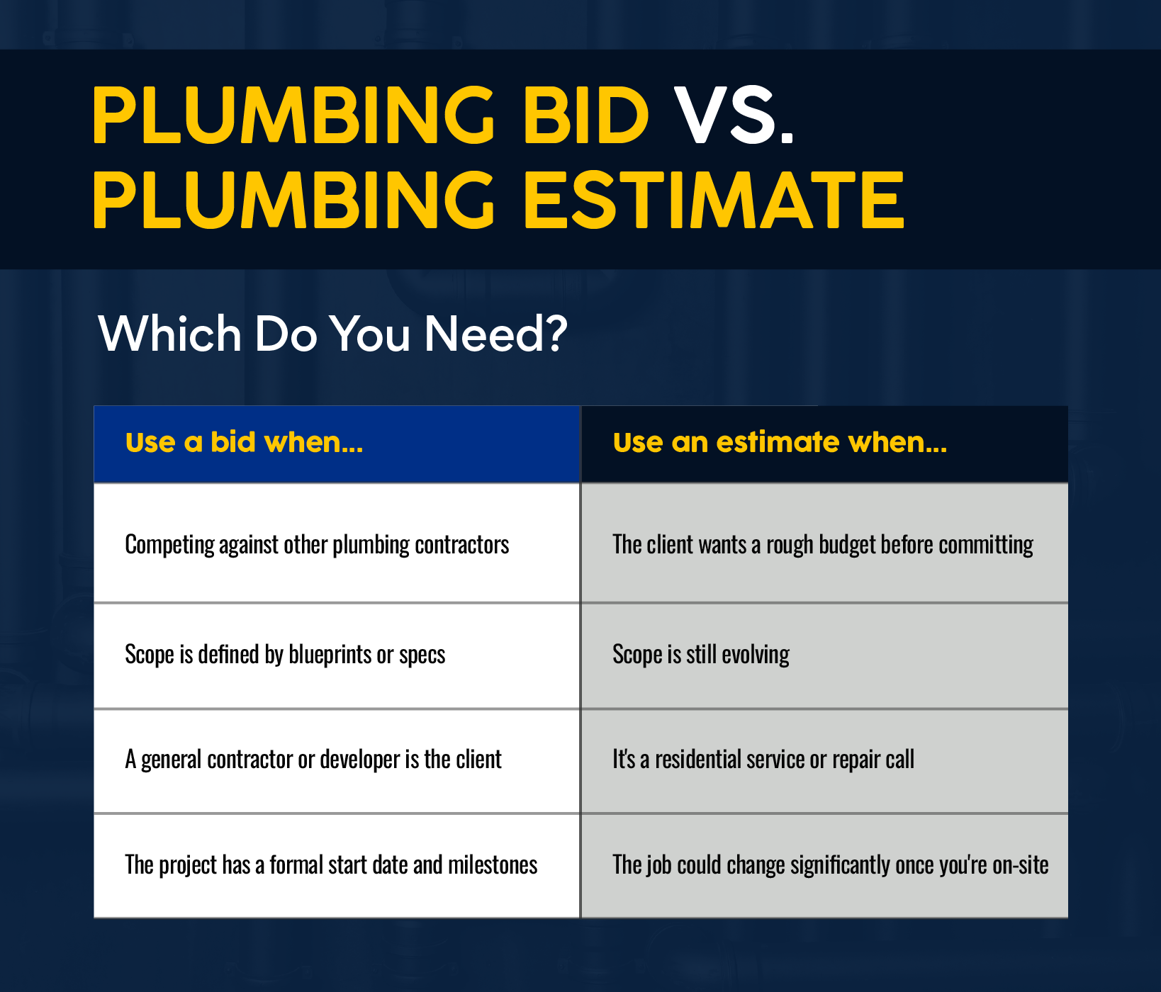 Plumbing Bid Template vs. Plumbing Estimate Template — Which One Do You Need?