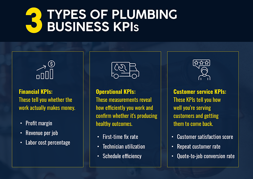 3 types of plumbing KPIs