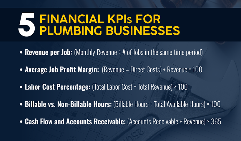 5 Financial KPIs for Plumbing Services Businesses