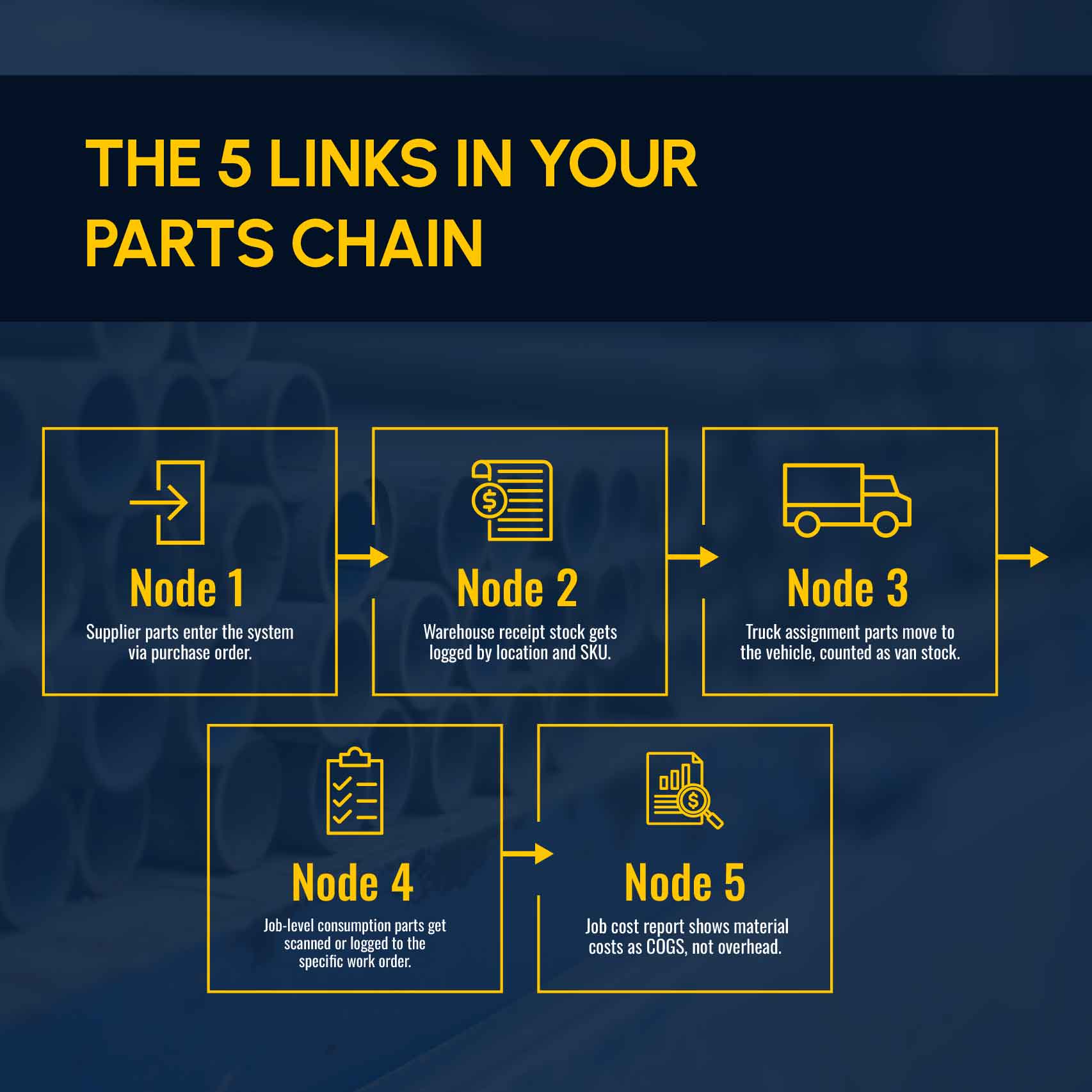 The 5 links in your plumbing inventory supply chain