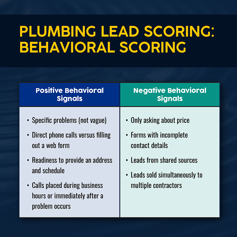 Plumping lead scoring eval