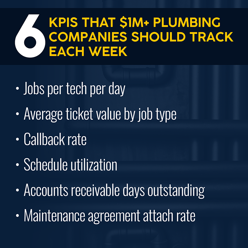 6 KPIs 1M Plumbing Companies Track