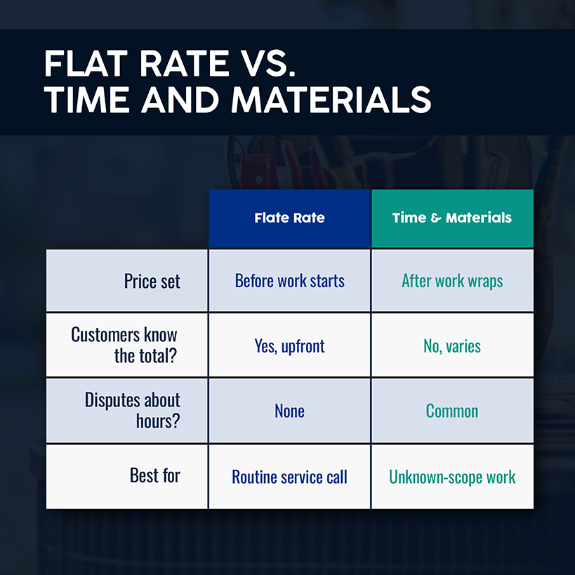 Flat Rate Pricing Vs Time and Materials for Plumbing