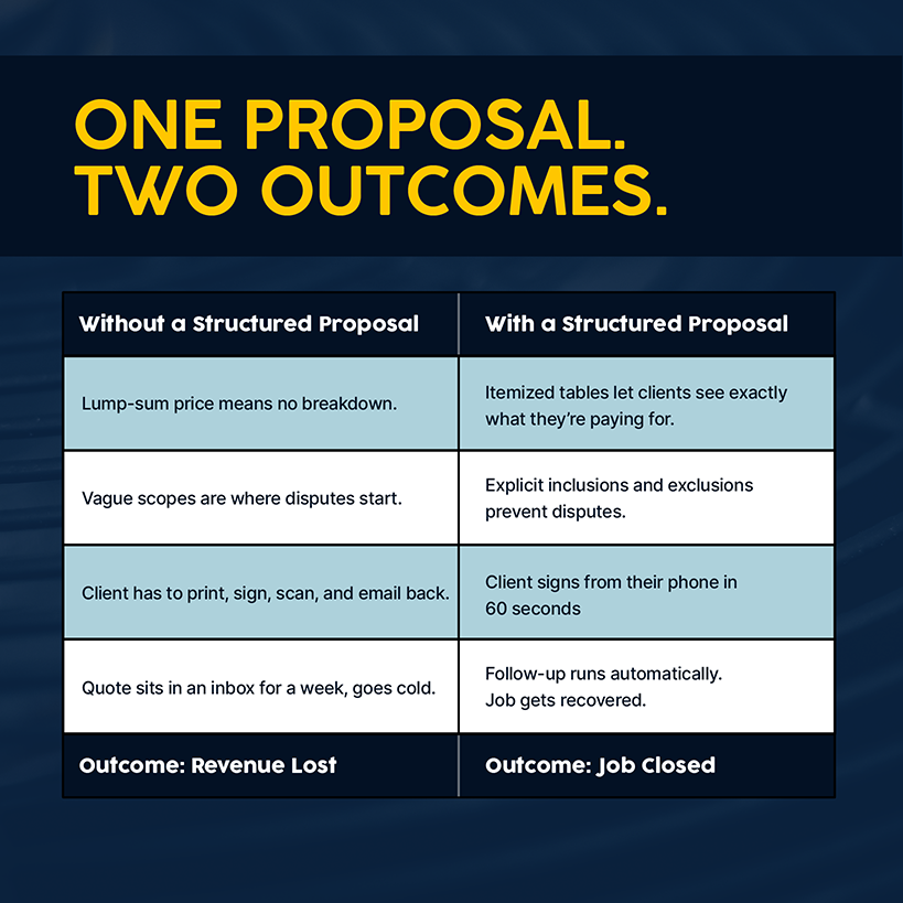 One Plumbing Proposal. Two Outcomes.