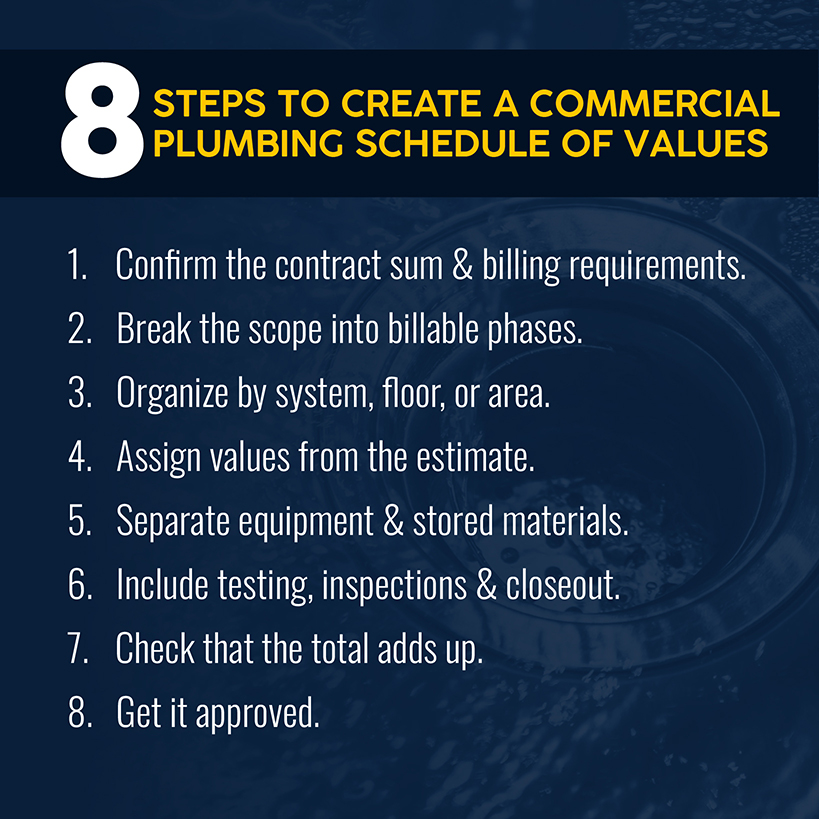 How to Create a Commercial Plumbing Schedule of Values in 8 Steps