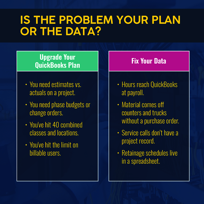 Is the Problem Your Plan or the Data?