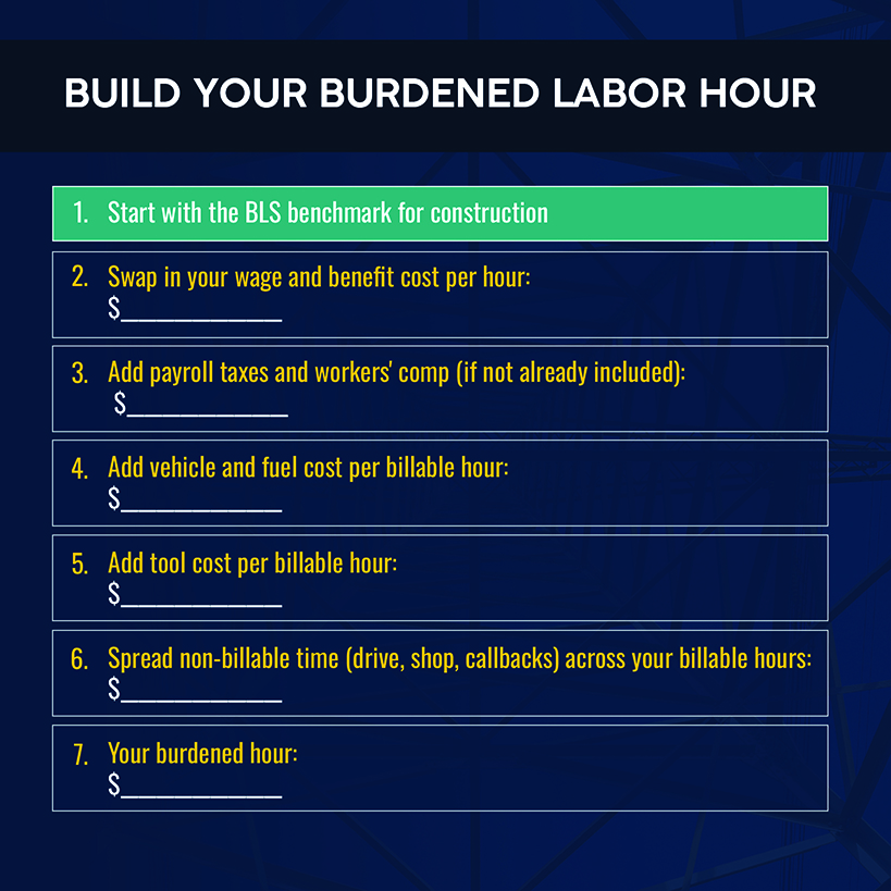 Build Your Burdened Labor Hour