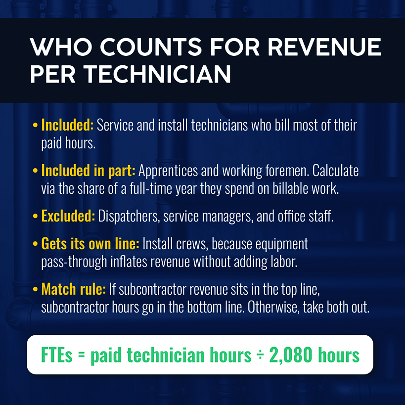 Who Counts for Revenue per Technician