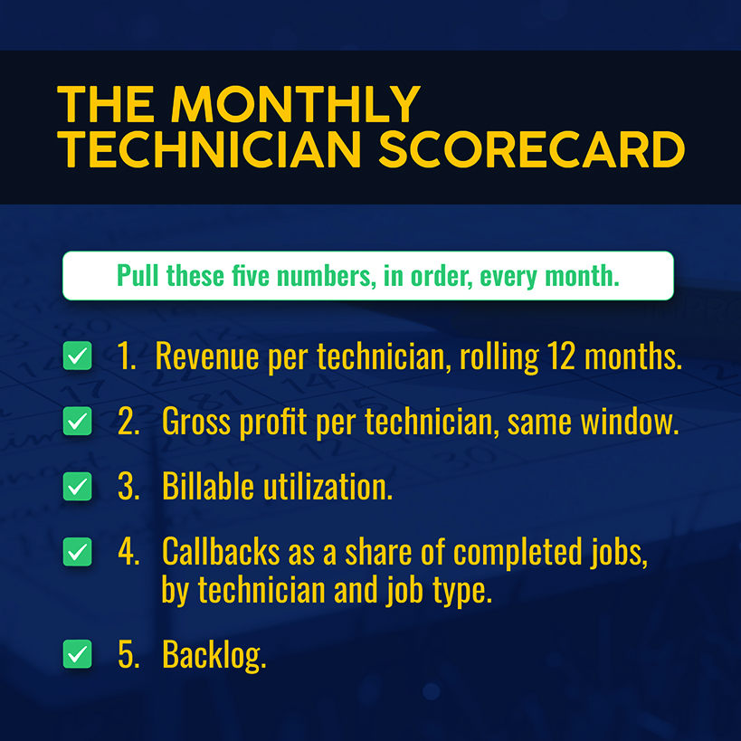 The Monthly Technician Scorecard