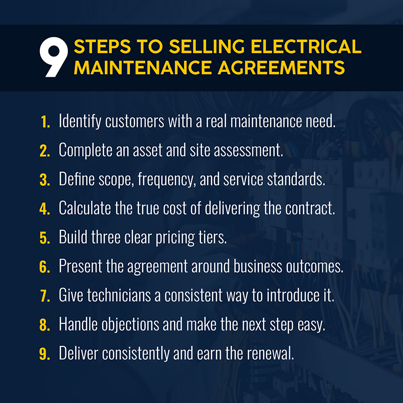9 Steps to Build, Price, and Sell Electrical Maintenance Agreements
