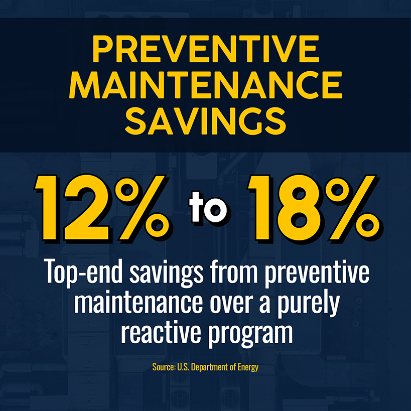 Preventive Maintenance Savings