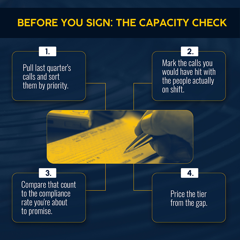 Before You Sign: The Capacity Check