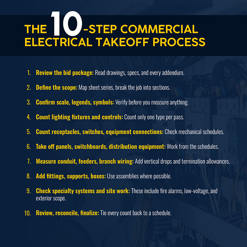 The 10 step commercial electrical takeoff process