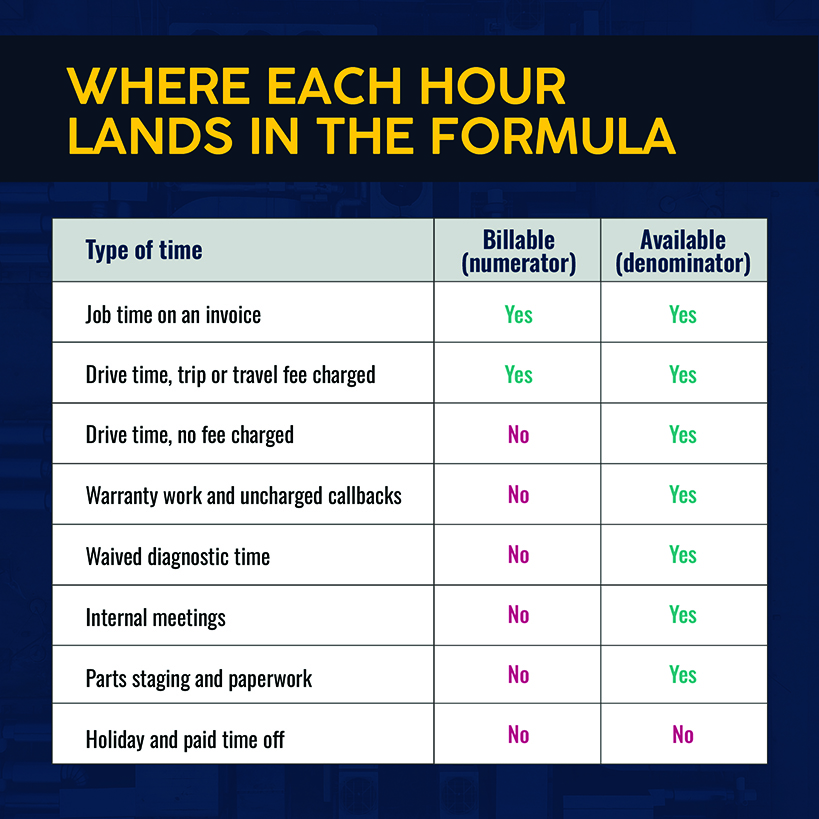 Where Each Hour Lands in the Formula