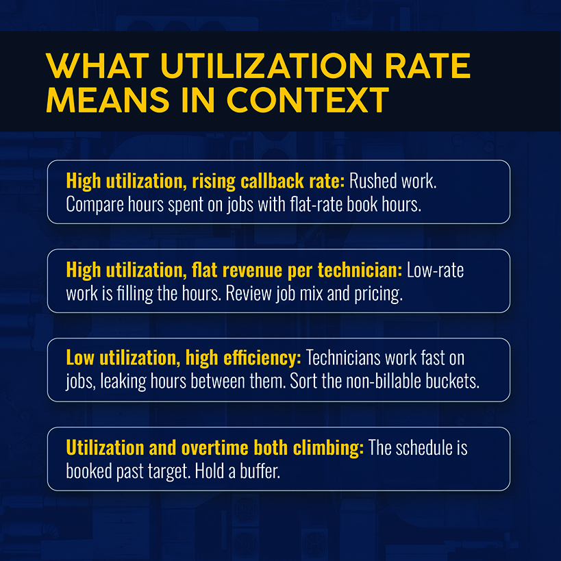What Utilization Rate Means in Context