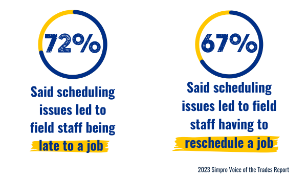 Infographic Scheduling