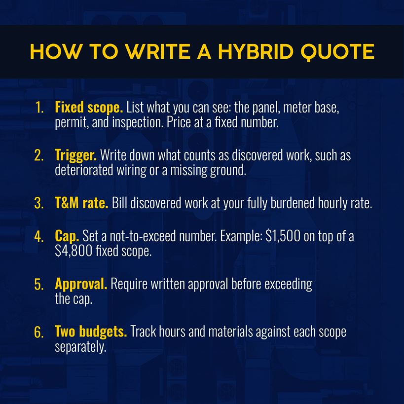 How to Write a Hybrid Quote