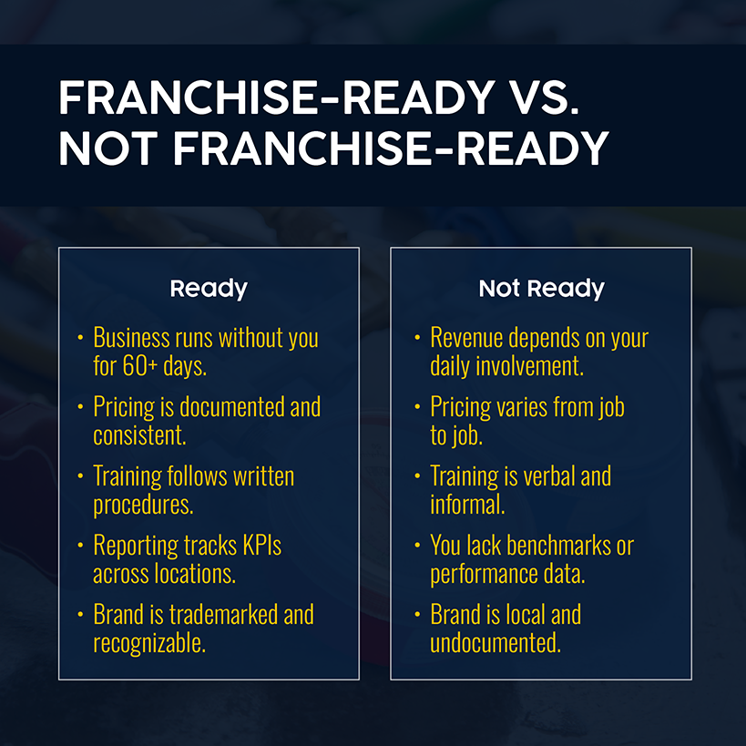 Franchise ready vs not franchise ready
