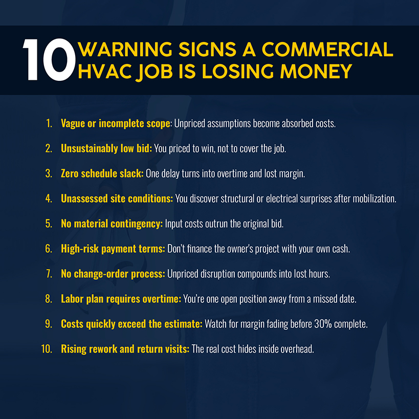 10 Warning Signs a Commercial HVAC Job Could Be Unprofitable