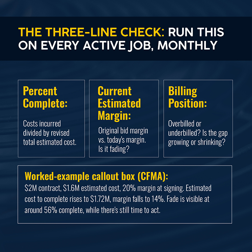 The three line check you can run on every active commercial HVAC job monthly to know if you are moving towards profitability or not