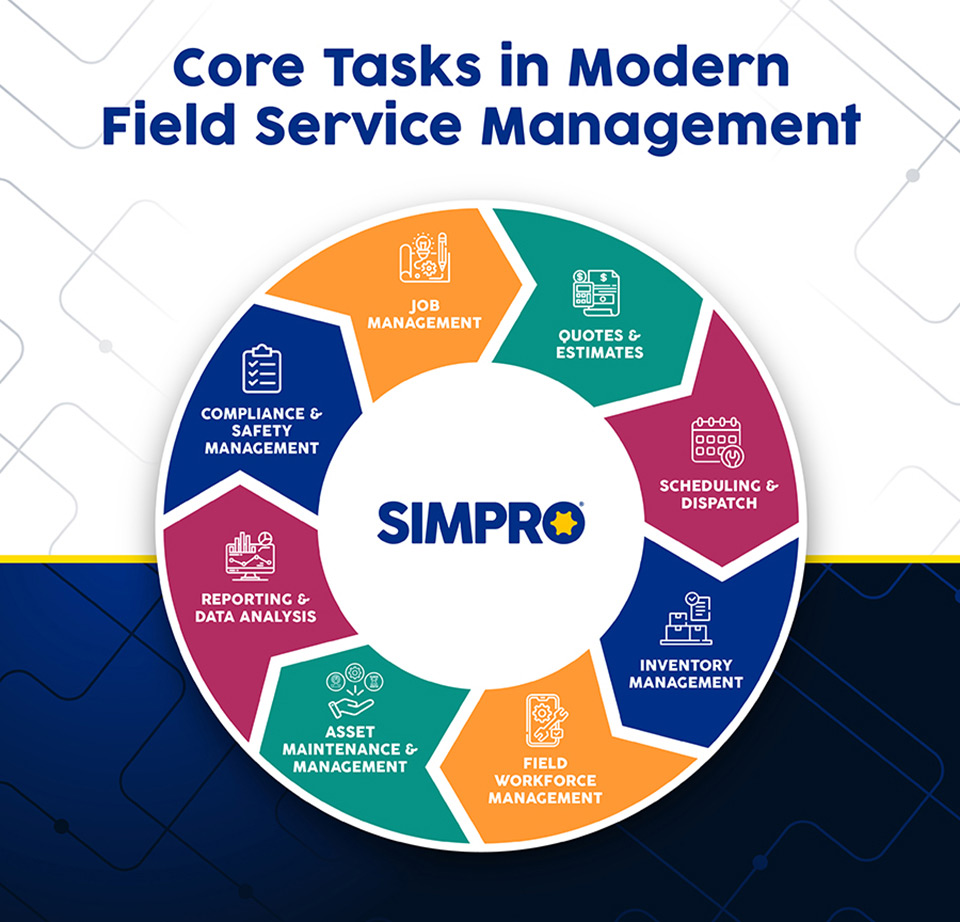 The core tasks in modern field service management
