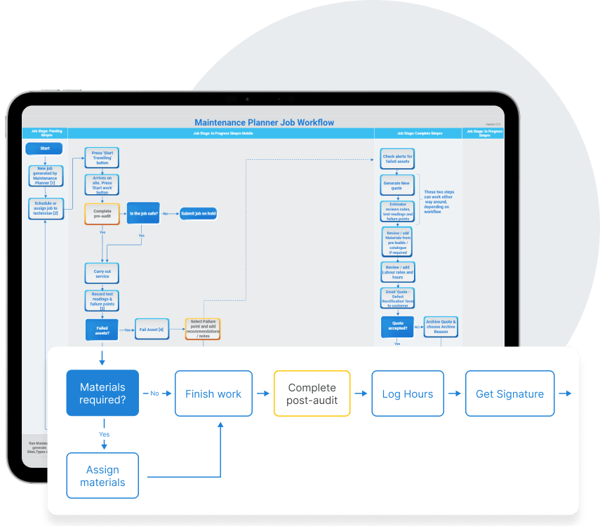 Simpro screenshot - Organize Asset Maintenance Across Large Facility Portfolios