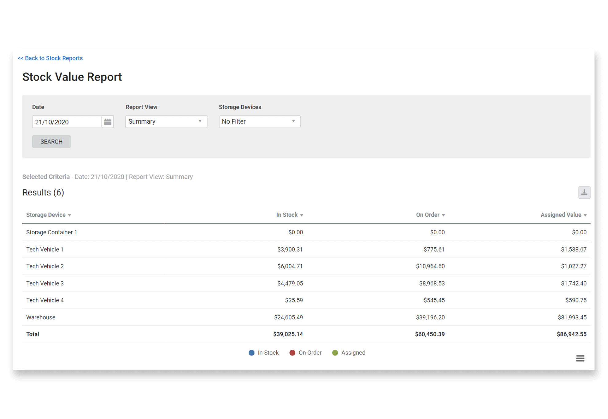 Stock Value Report composition