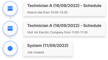 Integrated scheduling product composition