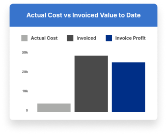 Get a bird’s eye view product composition