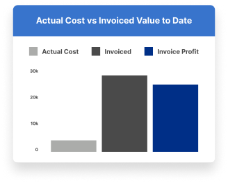 Get a bird’s eye view product composition