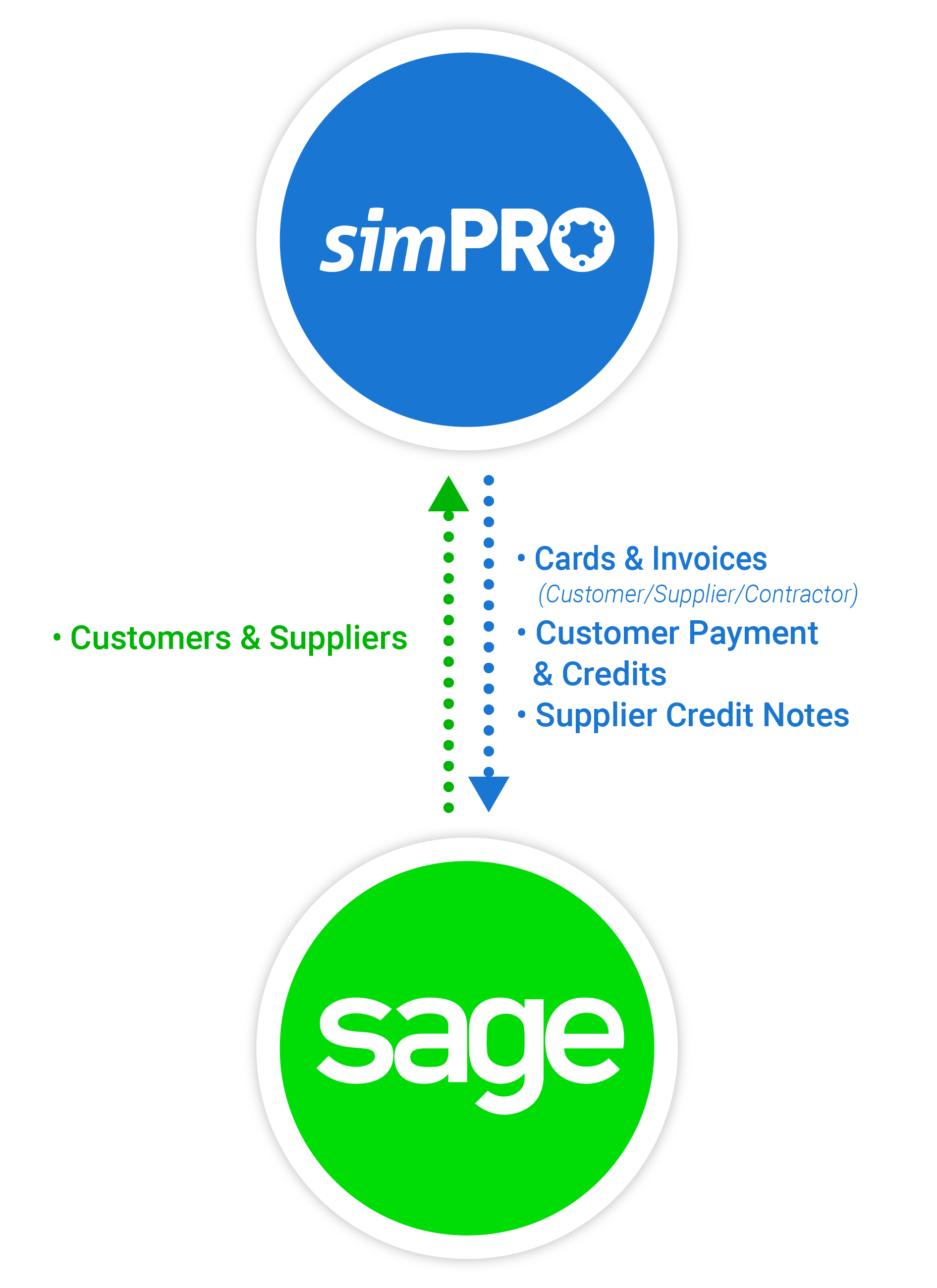 Accouting integrations sage mobile