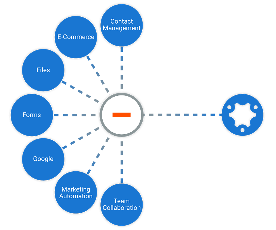 Simpro and Zapier reduce manual handling composition